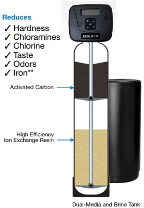 Bella series dual media water softener